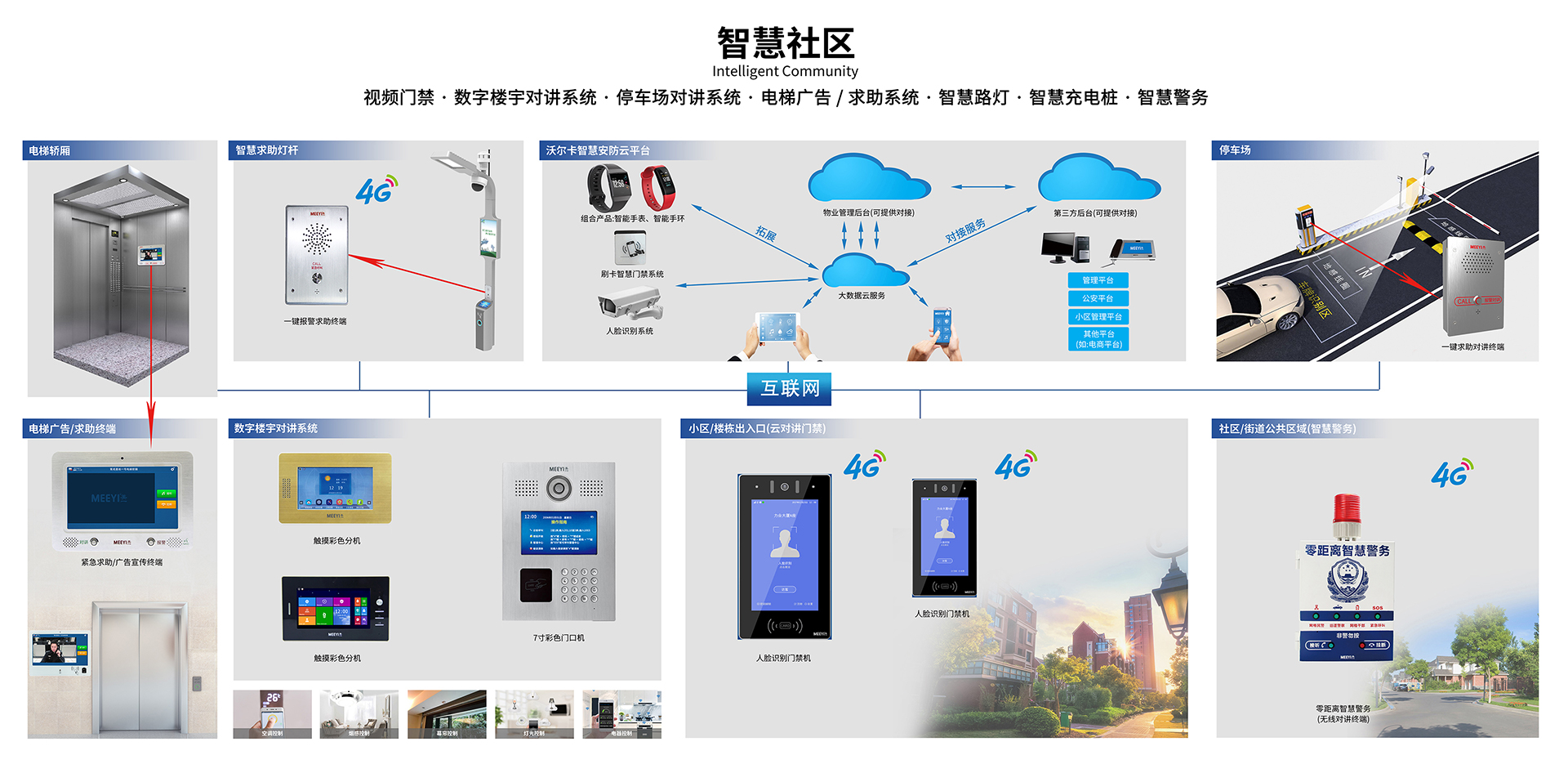 小區門禁智慧社區系統拓撲圖